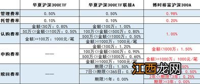 散户买ETF的优缺点？