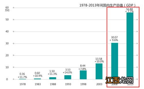 gdp是怎么统计出来的？