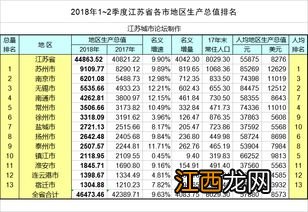 gdp是怎么统计出来的？