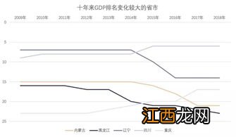 gdp是怎么统计出来的？