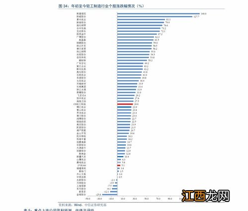 10万最聪明的存钱法？