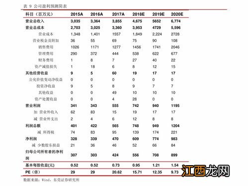 10万最聪明的存钱法？