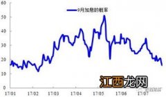 金价是由什么决定的？