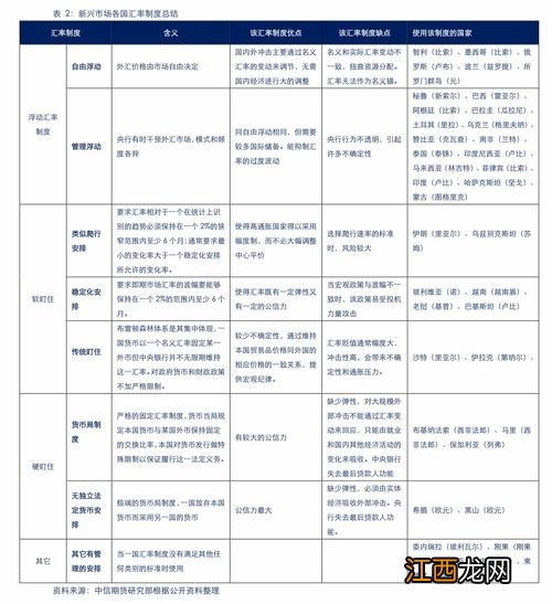 可转债买卖技巧？