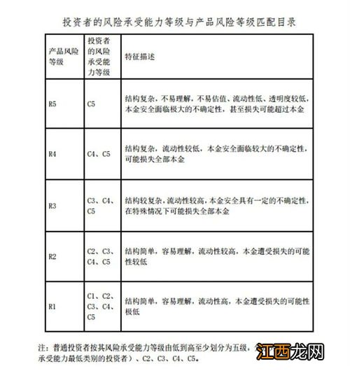 理财产品r2有亏损的吗？