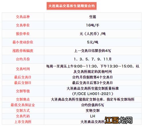 生猪期货一手多少吨?