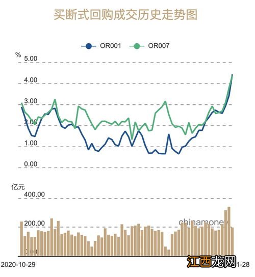 国债逆回购的利率可以自己确定吗？