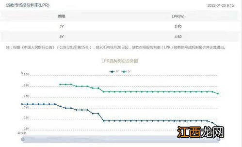 降准降息利好什么板块？