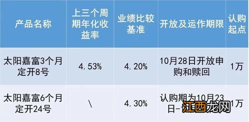 定开型理财是什么意思？