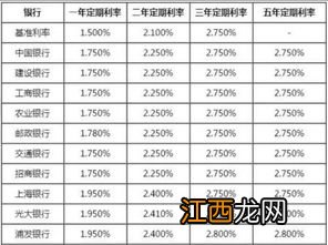 定期理财的持有收益是什么意思？