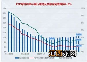 定期理财的持有收益是什么意思？