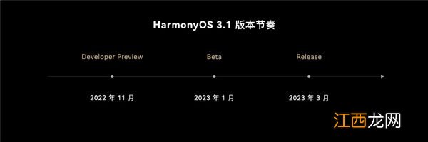 曝华为P60首发HarmonyOS 3.1:应用启动速度更快