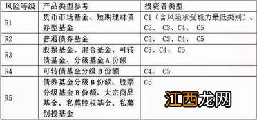 风险等级r3和r4的区别？