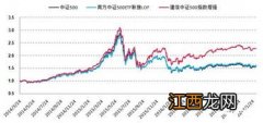 沪深300和中证500的区别？