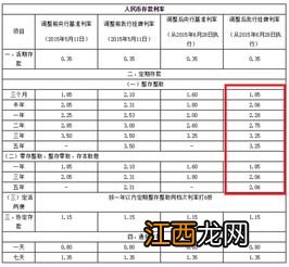 邮政银行理财是定期存款吗？