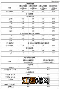 邮政银行理财是定期存款吗？