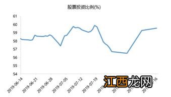 升水和贴水什么意思?