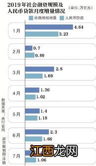 银行M2是什么意思？