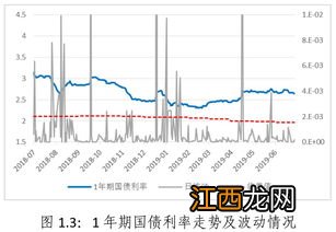 利率下行对债券的影响？