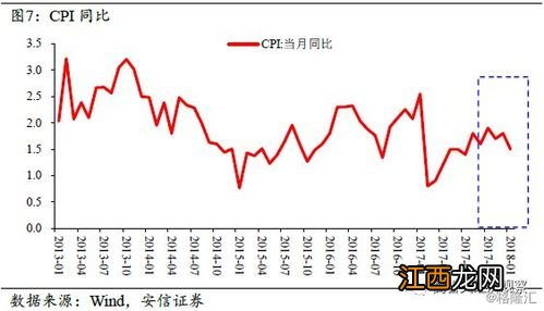 利率下行对债券的影响？