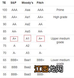 ?三大评级机构是什么？