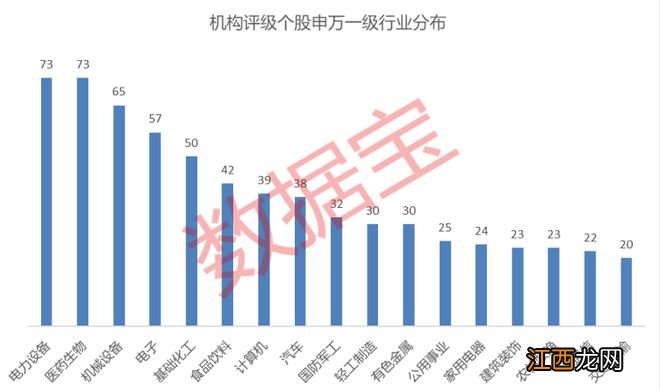 1月最新机构评级出炉，家居龙头股最受关注，全年业绩成评级主线