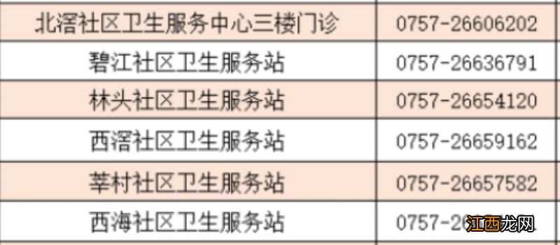 佛山顺德北滘社区卫生服务中心2023年春节门诊安排