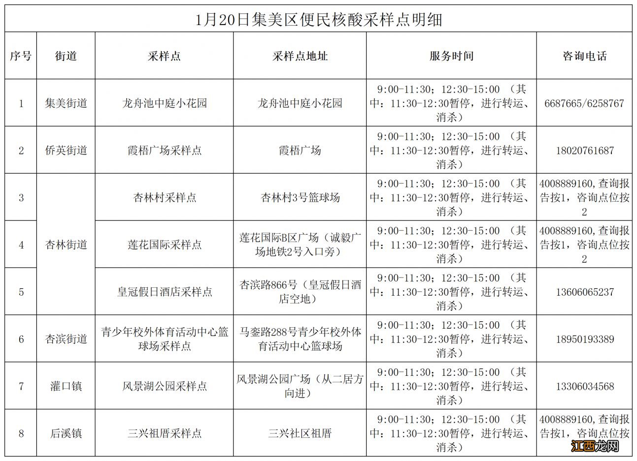 时间+地点 2023年1月20日厦门便民核酸检测点