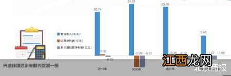 刘永好败走兴源环境