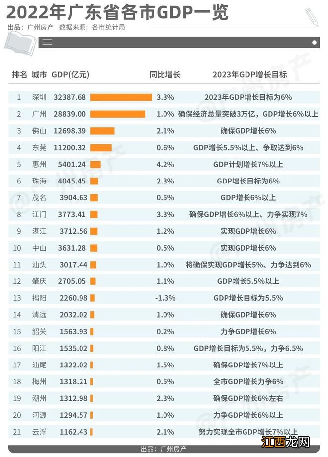 超1000亿，13个旧改，番禺才是扮猪吃老虎