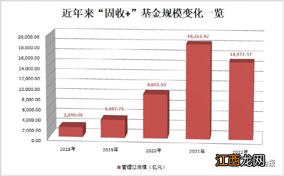 超两成，这类基金快速回血