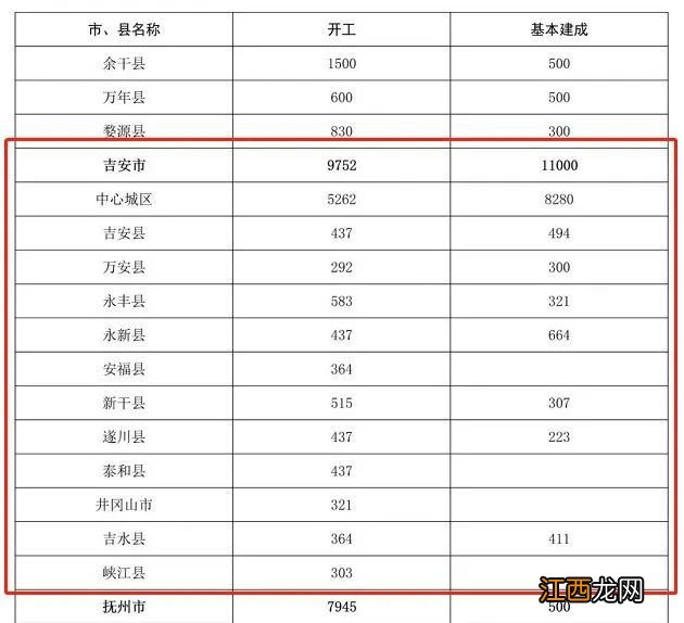 建新房、发补贴、老旧小区改造...吉安今年的任务是...