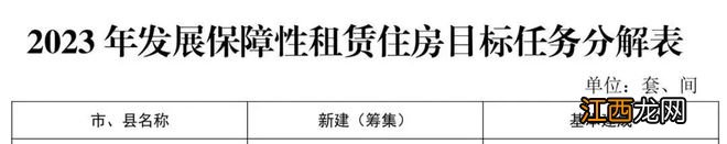 建新房、发补贴、老旧小区改造...吉安今年的任务是...