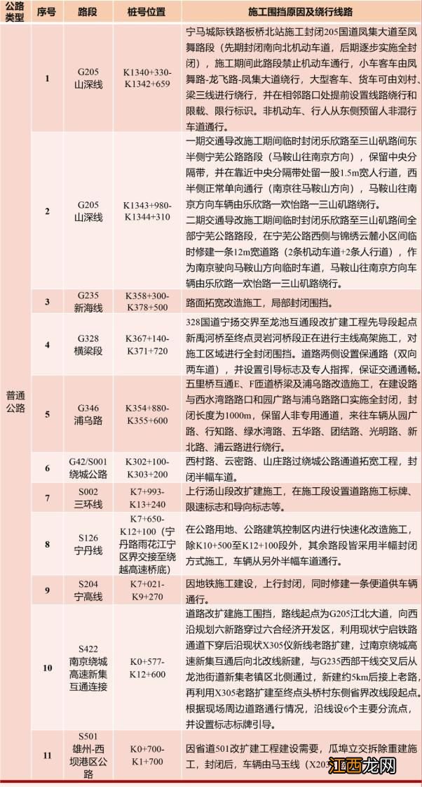 2023年春节南京市公路网出行服务指南