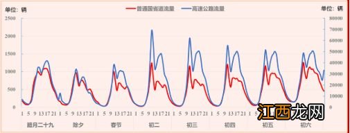 2023年春节南京市公路网出行服务指南