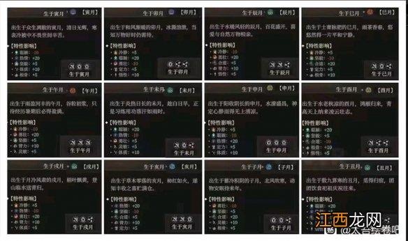 太吾绘卷出生时间哪个好-出生时节特性一览