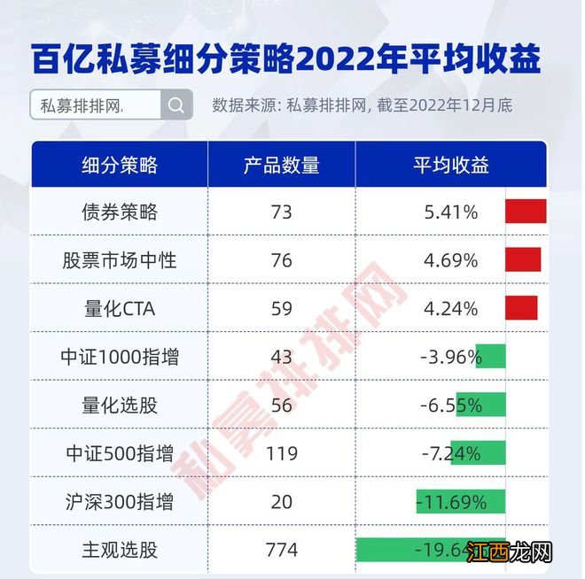 这些百亿私募去年赢麻了！高毅、九坤、因诺、鸣石、明毅齐亮相！