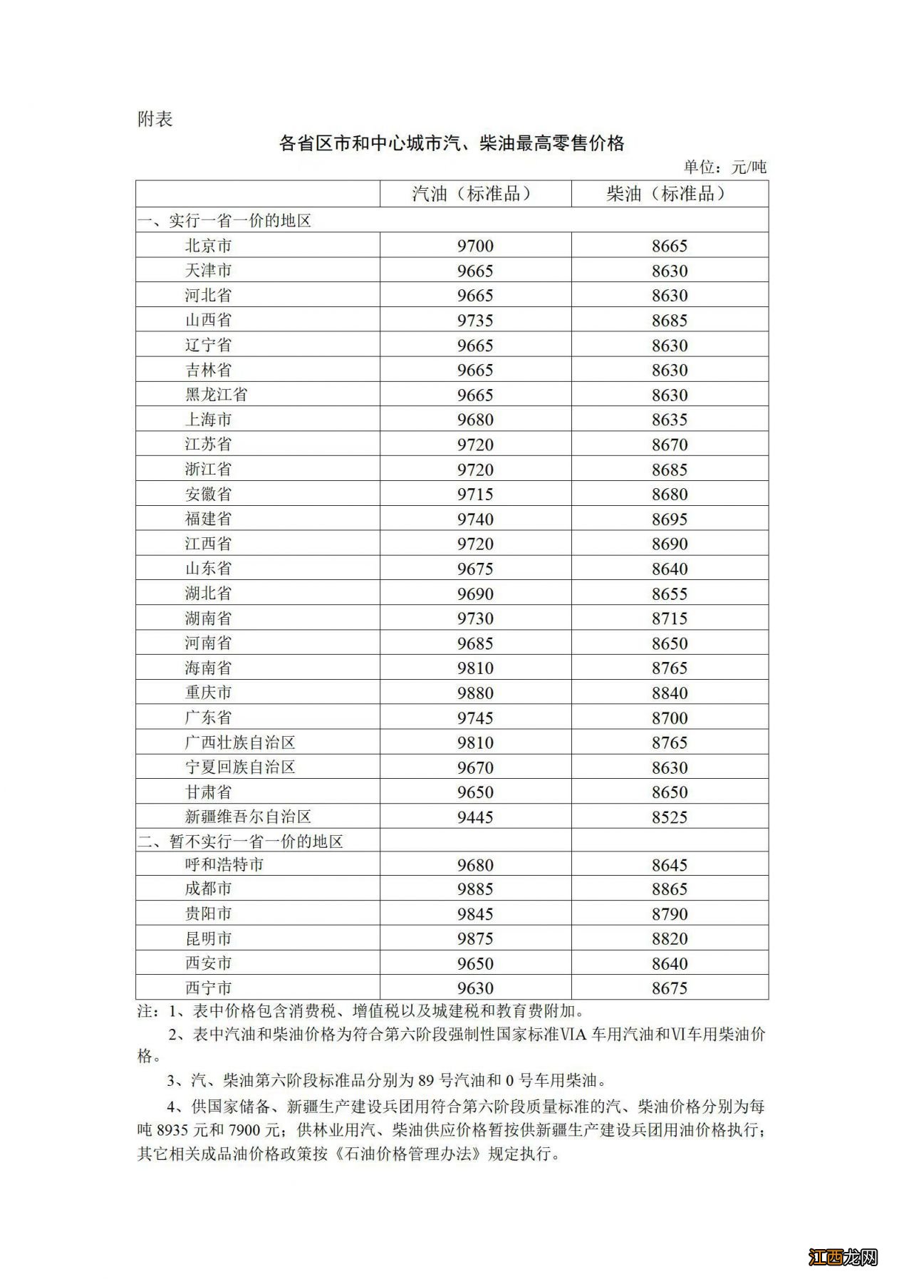 2023年2月3日24时起油价调整最新消息