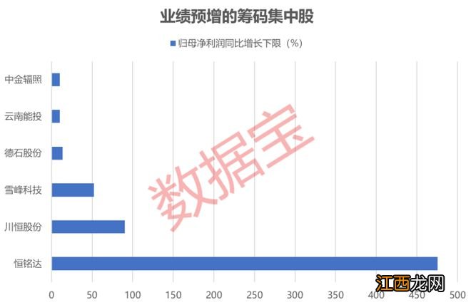 最新筹码集中股名单出炉，9股股东户数降逾一成，这行业最受青睐