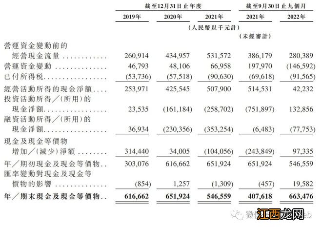 乐华娱乐港交所上市：市值49亿港元 深度绑定明星王一博