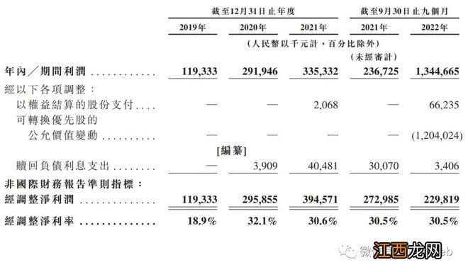 乐华娱乐港交所上市：市值49亿港元 深度绑定明星王一博