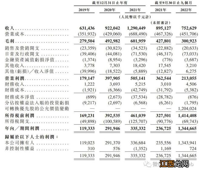 乐华娱乐港交所上市：市值49亿港元 深度绑定明星王一博