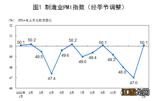 2023年1月中国采购经理指数运行情况