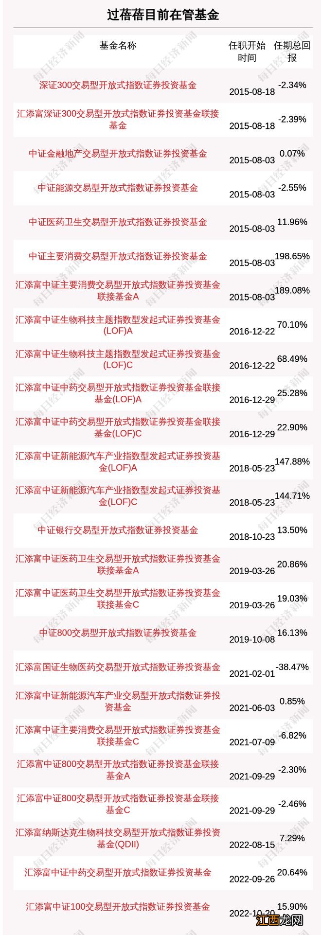 新发基金 | 过蓓蓓新基金今日开卖