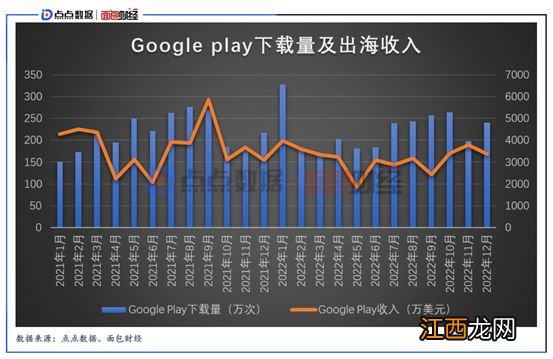 点点数据&amp;面包财经：《原神》两年出海收入超20亿美元，日本为海外第一大市场