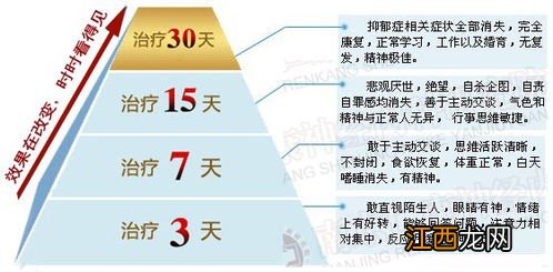 抑郁症买的药可以用医疗保险报销吗?