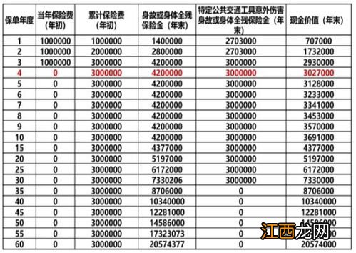 新华人寿荣尊终身寿险条款是什么？