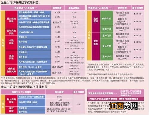 友邦保险百万医疗险理赔后会终止吗？