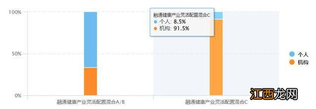 医药基金大盘点，这只被24只FOF买入，基金经理去年进行了自购