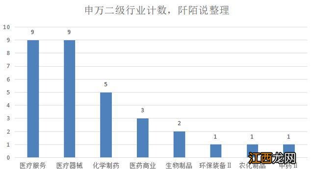 医药基金大盘点，这只被24只FOF买入，基金经理去年进行了自购